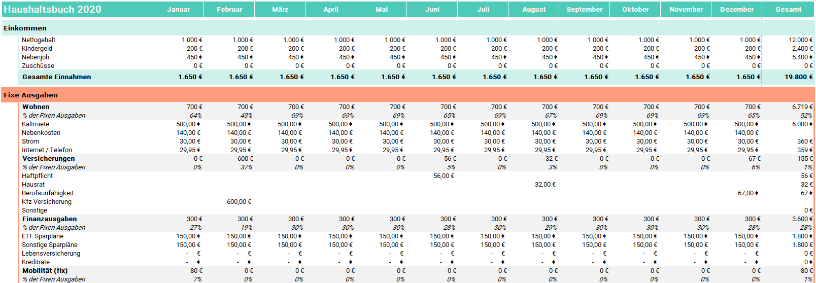 Screenshot des Private Finanzen Verwalten Tools
