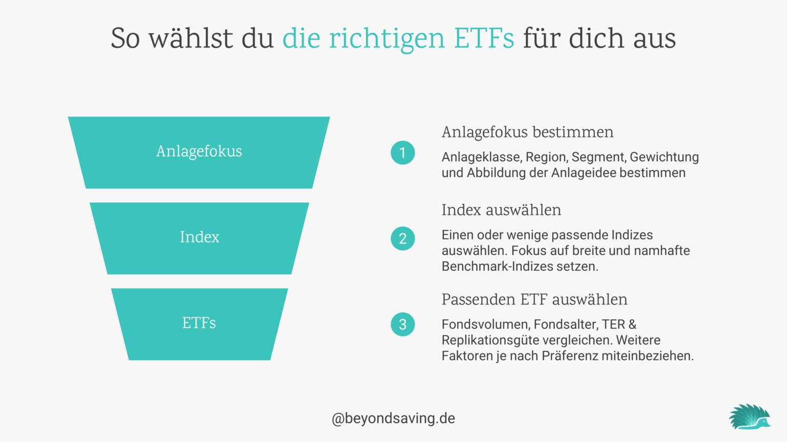 ETF-Auswahl: Worauf sollte man beim Kauf eines ETFs achten?