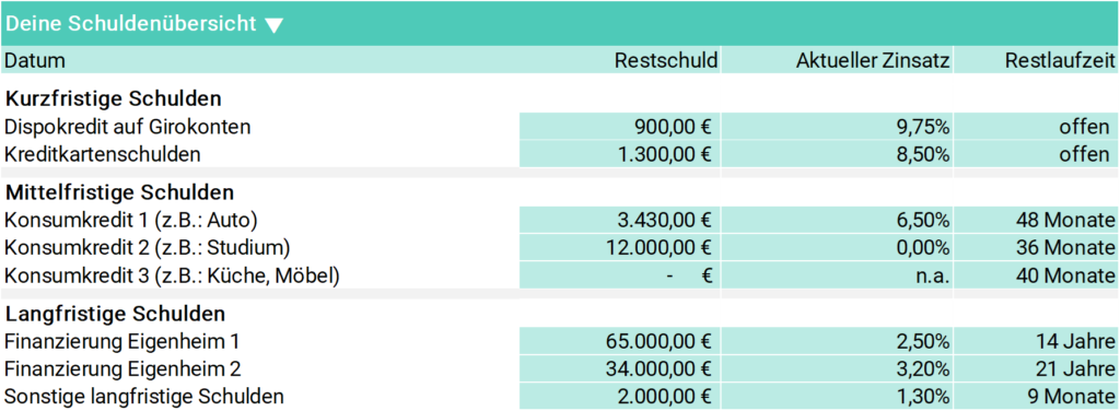 Kredit umschulden: Wie sinnvoll ist es (inkl. Rechner)