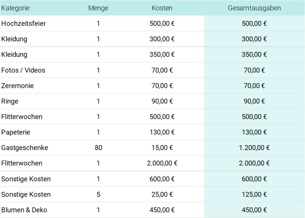 Hochzeitsbudget Kostenloser ExcelRechner (inkl. Tipps)