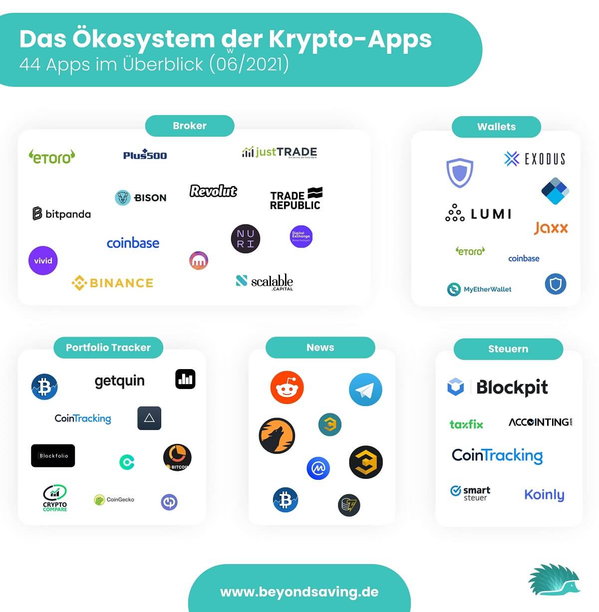 beste krypto app deutschland